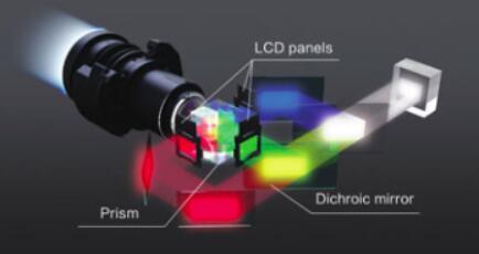 愛普生LightScene 賦予創意展示無限可能