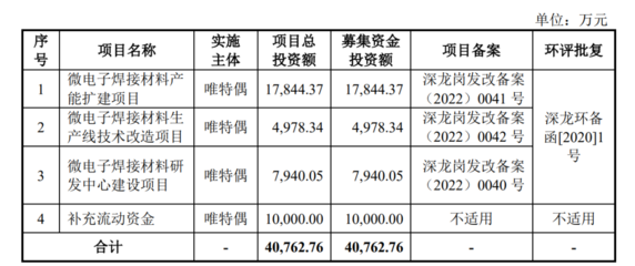 從打工悍守板材，到全球焊接樣本 24年初鋒韌道的傳奇之路